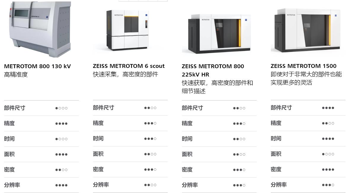 南充南充蔡司南充工业CT