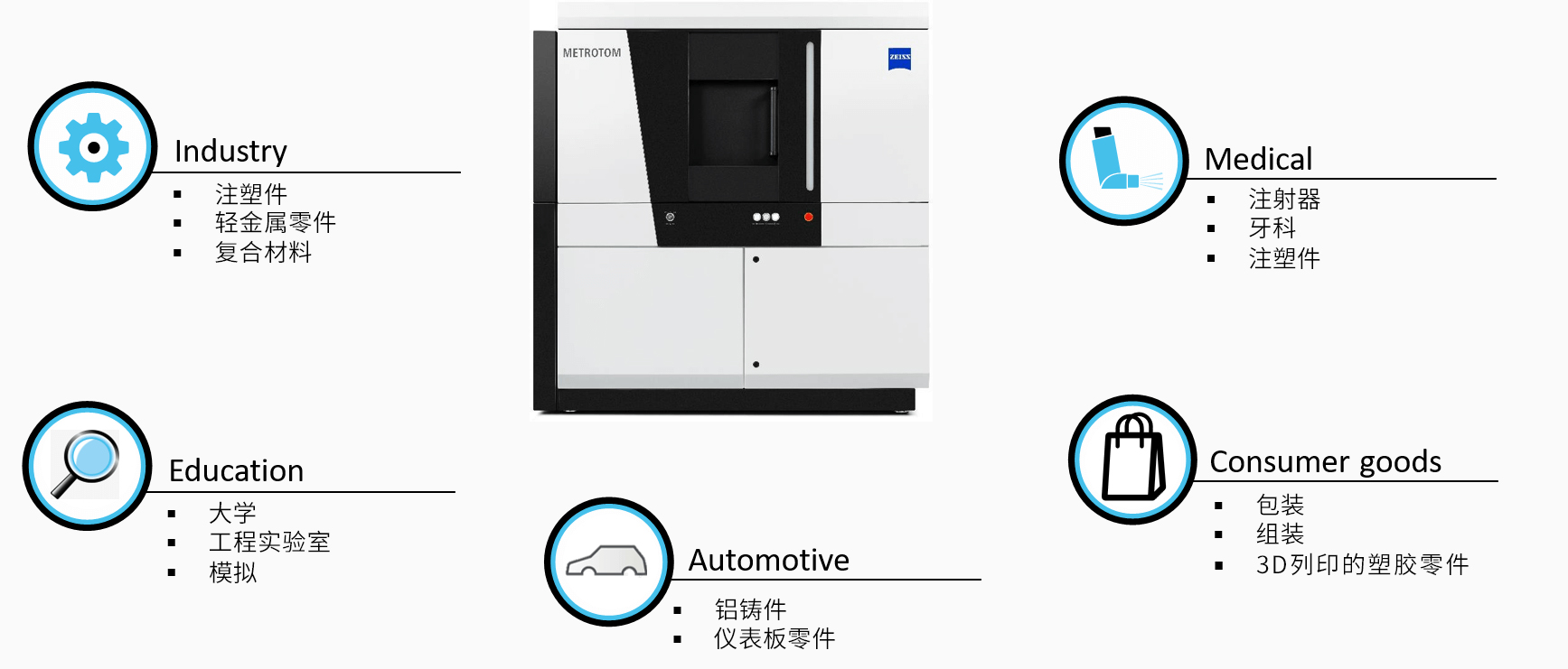 南充南充蔡司南充工业CT