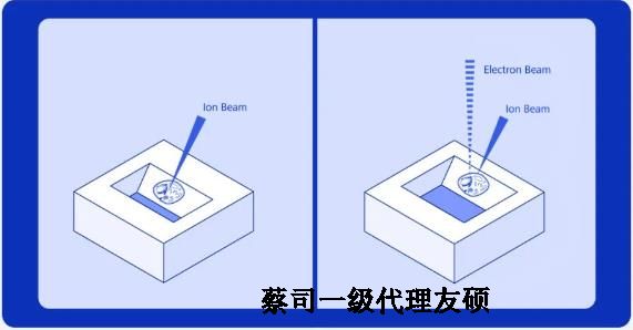 南充扫描电子显微镜